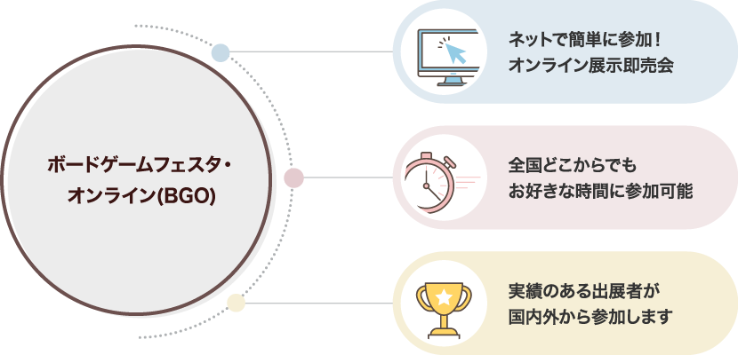 ・ネットで簡単に参加!オンライン展示即売会 ・全国どこからでもお好きな時間に参加可能 ・実績のある出展者が国内外から参加します